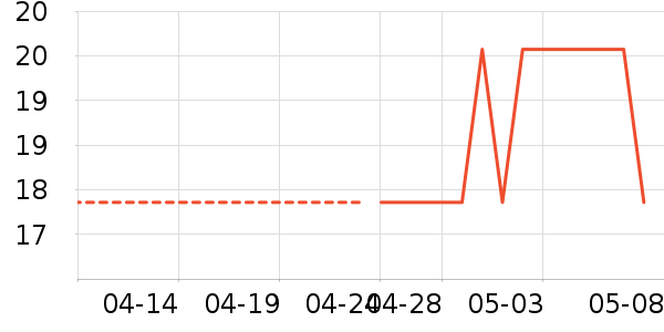 ҶС��������װ��ʷ�۸�