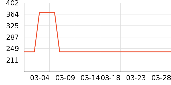 �����ʷ�۸�