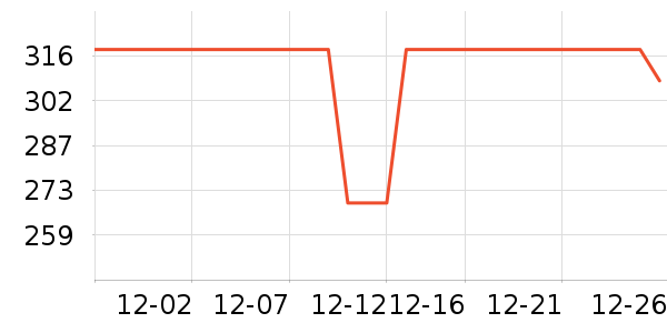 ԥ���̲���ʷ�۸�