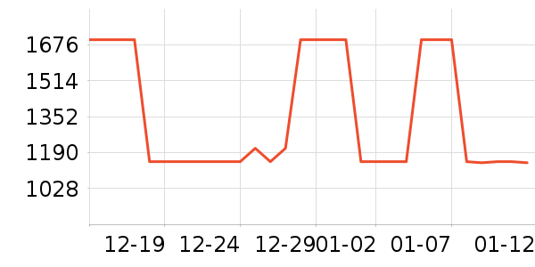 Ůѥ��ʷ�۸�