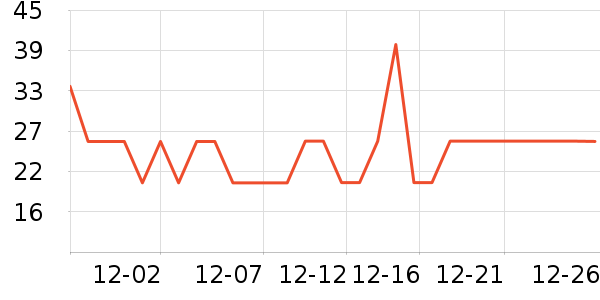 ����ײ���ʷ�۸�