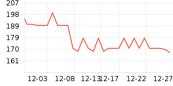 ���ջ����װ��ʷ�۸�