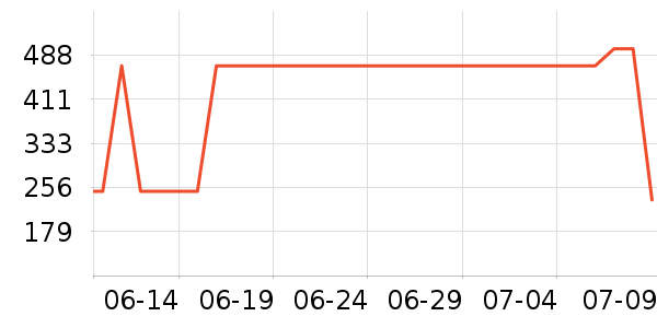 ��������ʿ����Ь��ʷ�۸�