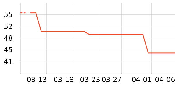 ��ŷ��ʳ������ʷ�۸�