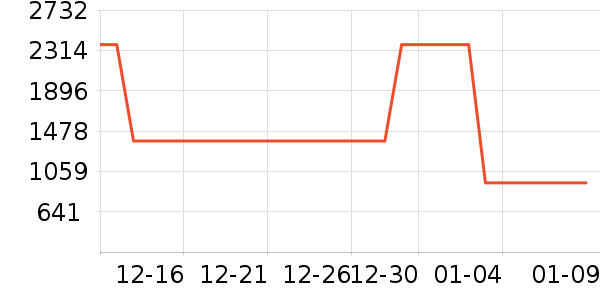 ��������/�����ʷ�۸�