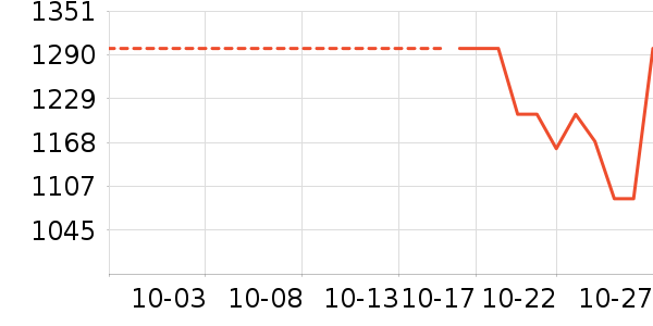 ���¿����޷���ʷ�۸�