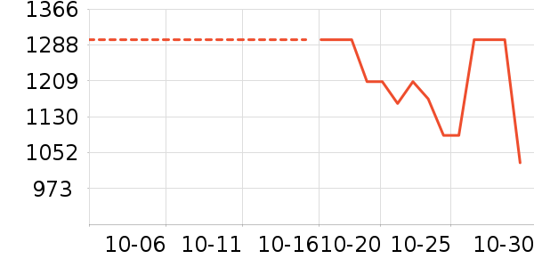 ���¿����޷���ʷ�۸�