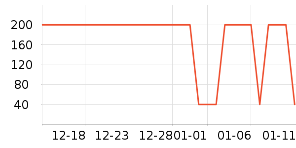 �����̲�Ʒ��ʷ�۸�