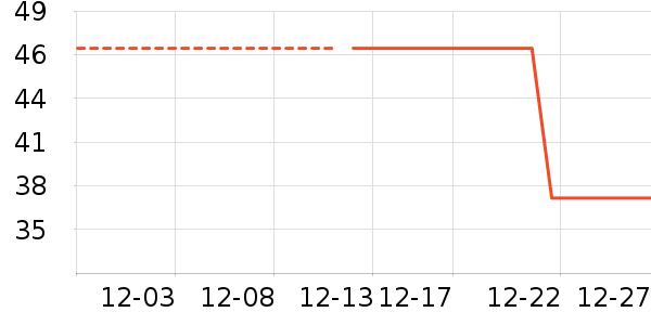 ����ʷ�۸�