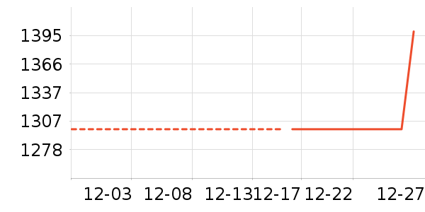 ����������ʷ�۸�