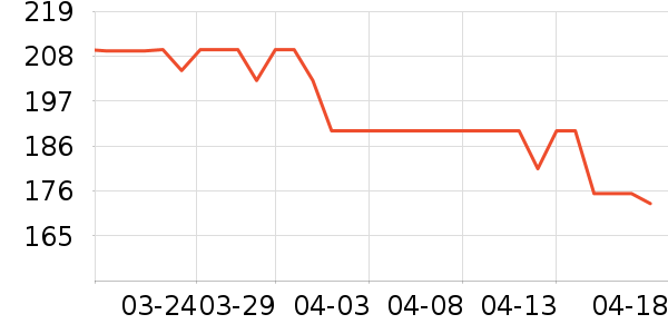 ��������������ʷ�۸�