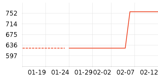 �������г���ʷ�۸�