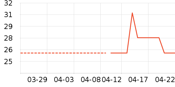 ���о�ֽ��ʷ�۸�