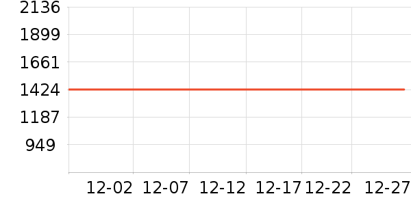 ���ĵ�ѹ������ʷ�۸�