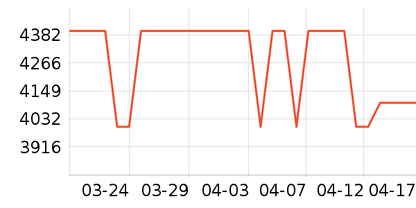 �յ���ʷ�۸�