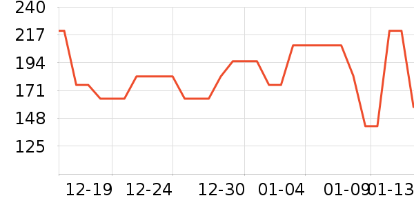 �п���ʷ�۸�