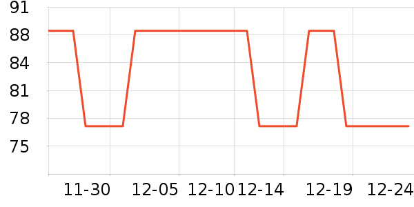 ͷ��/������ʷ�۸�