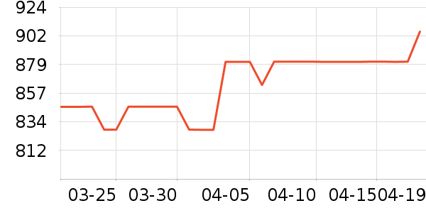 ����ϴ�»���ʷ�۸�