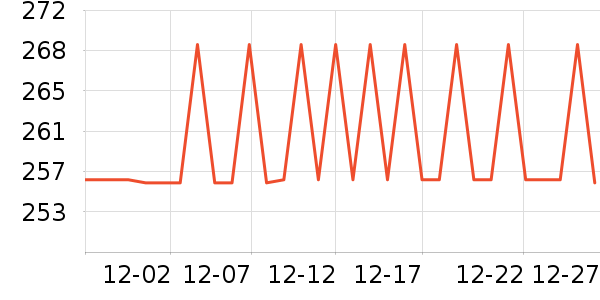 �����˶�װ��ʷ�۸�