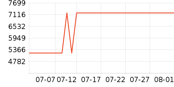 ������ɻ���ʷ�۸�