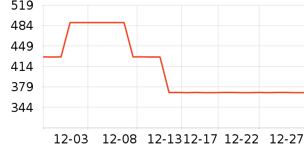 ��ͯ���޷���ʷ�۸�