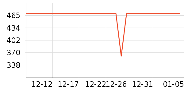 ������ʷ�۸�