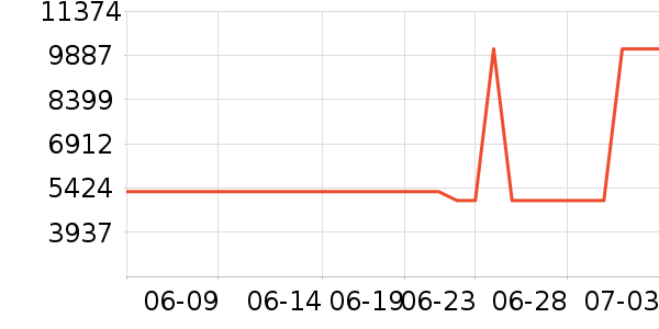 ����΢����һ���/����¯��ʷ�۸�