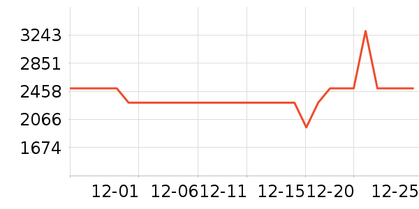�׼�ϴ�����ʷ�۸�