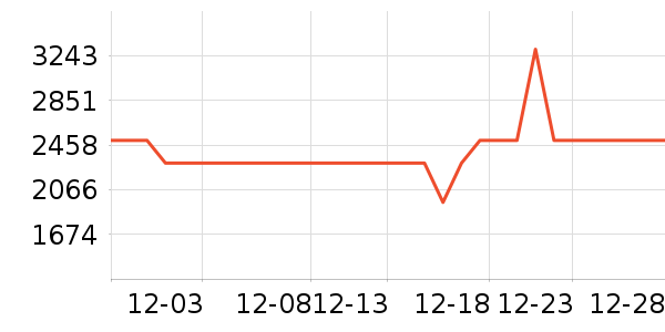�׼�ϴ�����ʷ�۸�