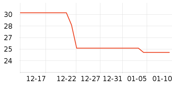 ��������ʷ�۸�