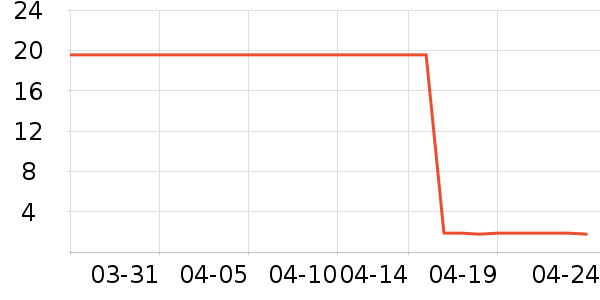 ��ŵʫ��๤����ʷ�۸�