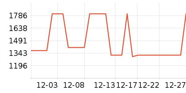 ELLEŮʽ��������ʷ�۸�