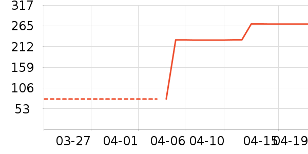 ���ϴ�˹�˶�T��/POLO����ʷ�۸�