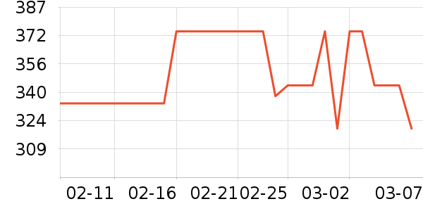 ��Ʒ��������ʯ/��ʯ��ʷ�۸�