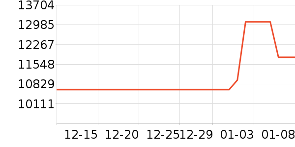 �����յ���ʷ�۸�