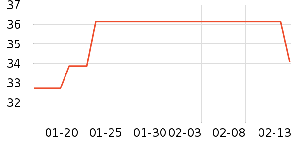 �߶�USB�����ܱ���ʷ�۸�