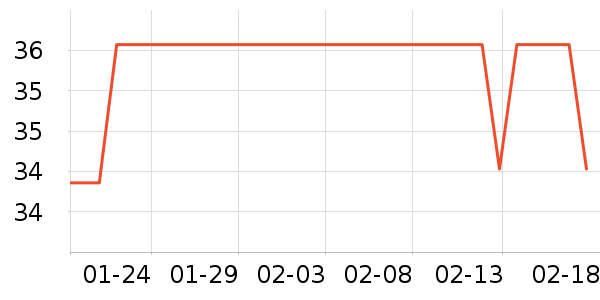 �߶�USB�����ܱ���ʷ�۸�