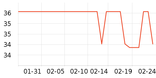 �߶�USB�����ܱ���ʷ�۸�