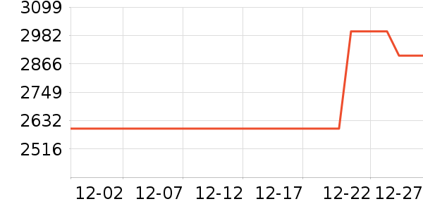 ��Ϊƽ�������ʷ�۸�