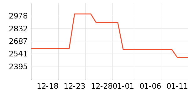 ��Ϊƽ�������ʷ�۸�