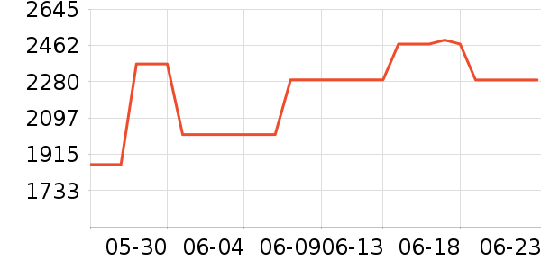 ����ׯ���Ѿ���ʷ�۸�