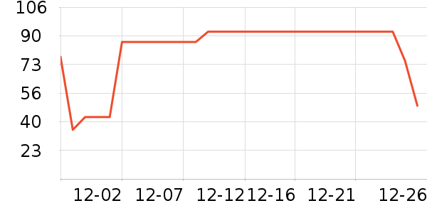 ޱŵ����Ĥ������ʷ�۸�