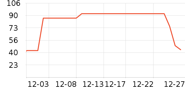 ޱŵ����Ĥ������ʷ�۸�