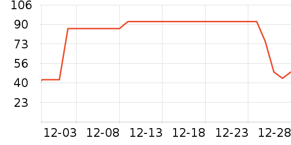 ޱŵ����Ĥ������ʷ�۸�