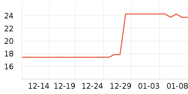 ������ʷ�۸�