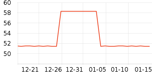 ͬ��¥�ӹ�����ʳ��ʷ�۸�