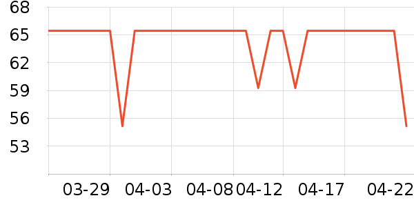 ��̤������ʷ�۸�