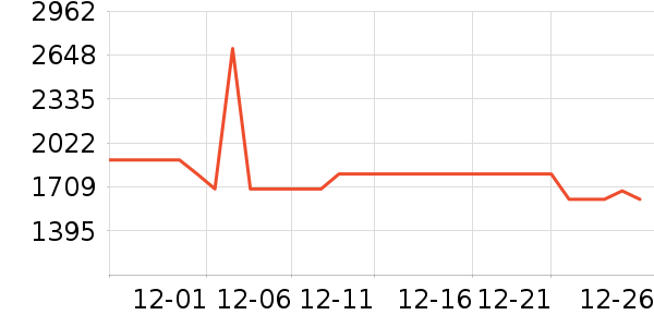 ��ʩ��������ʷ�۸�