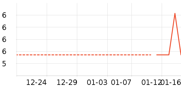 ��������ʷ�۸�