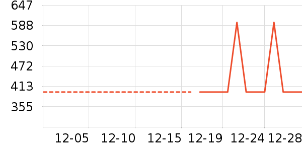 ϴ�»���ʷ�۸�